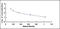 ATP antibody, MBS2000060, MyBioSource, Enzyme Linked Immunosorbent Assay image 