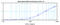 C-X-C motif chemokine 16 antibody, PP1204B2, Origene, Enzyme Linked Immunosorbent Assay image 