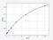 Prostaglandin E Synthase antibody, EM1316, FineTest, Enzyme Linked Immunosorbent Assay image 