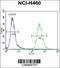 Zinc Finger Protein 433 antibody, 55-883, ProSci, Flow Cytometry image 