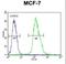 Microfibril Associated Protein 4 antibody, LS-B9892, Lifespan Biosciences, Flow Cytometry image 