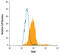 T Cell Receptor Associated Transmembrane Adaptor 1 antibody, MAB4708, R&D Systems, Flow Cytometry image 