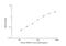 Insulin Like Growth Factor Binding Protein 5 antibody, NBP2-80245, Novus Biologicals, Enzyme Linked Immunosorbent Assay image 