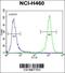 Protocadherin Alpha 9 antibody, 56-254, ProSci, Flow Cytometry image 