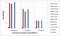 Immunoglobulin Lambda Variable 1-51 antibody, NBP2-61910, Novus Biologicals, Enzyme Linked Immunosorbent Assay image 