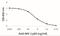 HIV-1 gp24 antibody, NBP2-41336, Novus Biologicals, Enzyme Linked Immunosorbent Assay image 