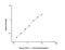 Collagen Type I Alpha 2 Chain antibody, NBP2-75844, Novus Biologicals, Enzyme Linked Immunosorbent Assay image 