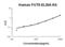 Fucosyltransferase 8 antibody, EK1990, Boster Biological Technology, Enzyme Linked Immunosorbent Assay image 