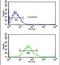 Glucose-6-Phosphate Dehydrogenase antibody, PA5-25017, Invitrogen Antibodies, Flow Cytometry image 