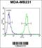 Helicase For Meiosis 1 antibody, 55-288, ProSci, Flow Cytometry image 