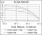 Solute Carrier Family 27 Member 2 antibody, abx015986, Abbexa, Enzyme Linked Immunosorbent Assay image 