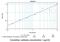 C-X3-C Motif Chemokine Ligand 1 antibody, GTX15786, GeneTex, Enzyme Linked Immunosorbent Assay image 