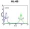 Delta Like Non-Canonical Notch Ligand 2 antibody, LS-C167438, Lifespan Biosciences, Flow Cytometry image 