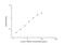 TNNI3 Interacting Kinase antibody, NBP2-76600, Novus Biologicals, Enzyme Linked Immunosorbent Assay image 