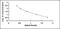 Vitamin B6 antibody, MBS2000319, MyBioSource, Enzyme Linked Immunosorbent Assay image 