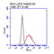 Leucine Rich Repeat Containing G Protein-Coupled Receptor 5 antibody, LS-C794504, Lifespan Biosciences, Flow Cytometry image 