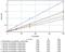 Interleukin 5 antibody, M550B, Invitrogen Antibodies, Enzyme Linked Immunosorbent Assay image 