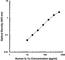 Interleukin 1 Alpha antibody, 500104, BioLegend, Enzyme Linked Immunosorbent Assay image 