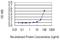 Ring Finger Protein 180 antibody, H00285671-M05, Novus Biologicals, Enzyme Linked Immunosorbent Assay image 