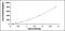 Alpha 2-HS Glycoprotein antibody, MBS2020190, MyBioSource, Enzyme Linked Immunosorbent Assay image 