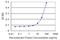 Tetratricopeptide Repeat Domain 4 antibody, LS-C198380, Lifespan Biosciences, Enzyme Linked Immunosorbent Assay image 