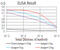 Chromobox 3 antibody, abx224174, Abbexa, Enzyme Linked Immunosorbent Assay image 