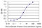 Synuclein Alpha antibody, LS-C198233, Lifespan Biosciences, Enzyme Linked Immunosorbent Assay image 