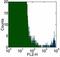 Fc Fragment Of IgE Receptor Ia antibody, 14-5899-82, Invitrogen Antibodies, Flow Cytometry image 