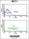 MPP1 antibody, 61-548, ProSci, Flow Cytometry image 