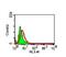 TNF Receptor Superfamily Member 11a antibody, MA1-41048, Invitrogen Antibodies, Flow Cytometry image 