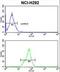 Transducer Of ERBB2, 1 antibody, LS-C160103, Lifespan Biosciences, Flow Cytometry image 