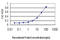 Adrenoceptor Alpha 1A antibody, LS-C196623, Lifespan Biosciences, Enzyme Linked Immunosorbent Assay image 