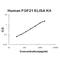 Fibroblast Growth Factor 21 antibody, EZ0994, Boster Biological Technology, Enzyme Linked Immunosorbent Assay image 