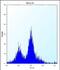 PRK antibody, PA5-48707, Invitrogen Antibodies, Flow Cytometry image 