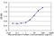 N-Acylsphingosine Amidohydrolase 1 antibody, LS-B6009, Lifespan Biosciences, Enzyme Linked Immunosorbent Assay image 