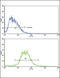 Interleukin 17 Receptor B antibody, LS-C165179, Lifespan Biosciences, Flow Cytometry image 