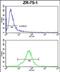 Coenzyme Q3, Methyltransferase antibody, PA5-72570, Invitrogen Antibodies, Flow Cytometry image 