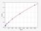 Ciliary Neurotrophic Factor antibody, EH0497, FineTest, Enzyme Linked Immunosorbent Assay image 