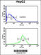 SFT2 Domain Containing 3 antibody, 61-864, ProSci, Flow Cytometry image 