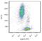 Beta-2-Microglobulin antibody, MA1-19413, Invitrogen Antibodies, Flow Cytometry image 