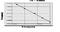 Tartrate Resistant Acid Phosphatase 5a antibody, MBS7202097, MyBioSource, Enzyme Linked Immunosorbent Assay image 