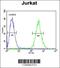 Glutaredoxin 5 antibody, 61-764, ProSci, Flow Cytometry image 