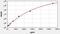 Cellular Communication Network Factor 6 antibody, EH0928, FineTest, Enzyme Linked Immunosorbent Assay image 