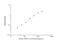 Vascular Endothelial Growth Factor C antibody, NBP2-78893, Novus Biologicals, Enzyme Linked Immunosorbent Assay image 