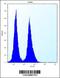 Smad Nuclear Interacting Protein 1 antibody, 56-302, ProSci, Flow Cytometry image 