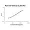 Transforming Growth Factor Beta 2 antibody, EK0982, Boster Biological Technology, Enzyme Linked Immunosorbent Assay image 