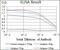 Alkaline Phosphatase, Intestinal antibody, GTX60746, GeneTex, Enzyme Linked Immunosorbent Assay image 