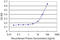 CDC28 Protein Kinase Regulatory Subunit 2 antibody, LS-C196928, Lifespan Biosciences, Enzyme Linked Immunosorbent Assay image 