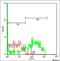 Teneurin Transmembrane Protein 1 antibody, orb158049, Biorbyt, Flow Cytometry image 