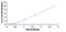 Nucleoredoxin antibody, MBS2021024, MyBioSource, Enzyme Linked Immunosorbent Assay image 